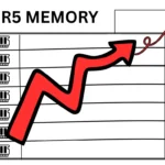 DDR5 memory prices surge 440% since July as DDR3 also sees sharp increases